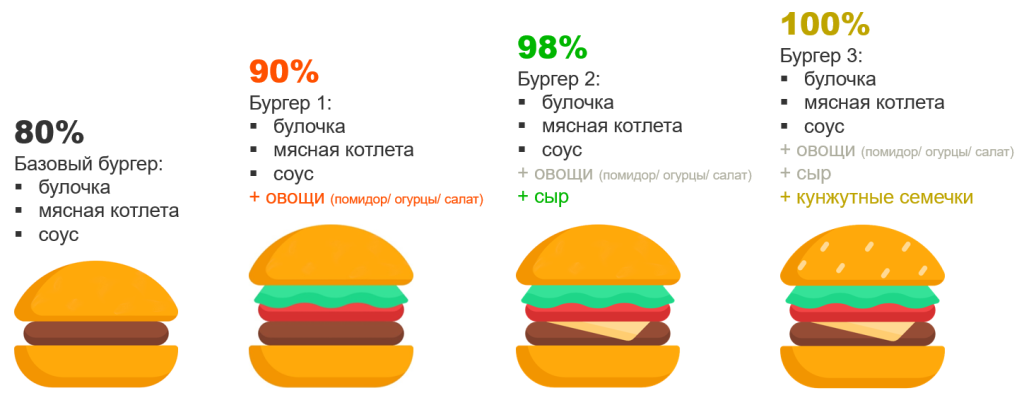Оставить нельзя убрать: как оптимизировать продуктовый портфель Оставить нельзя убрать: как оптимизировать продуктовый портфель