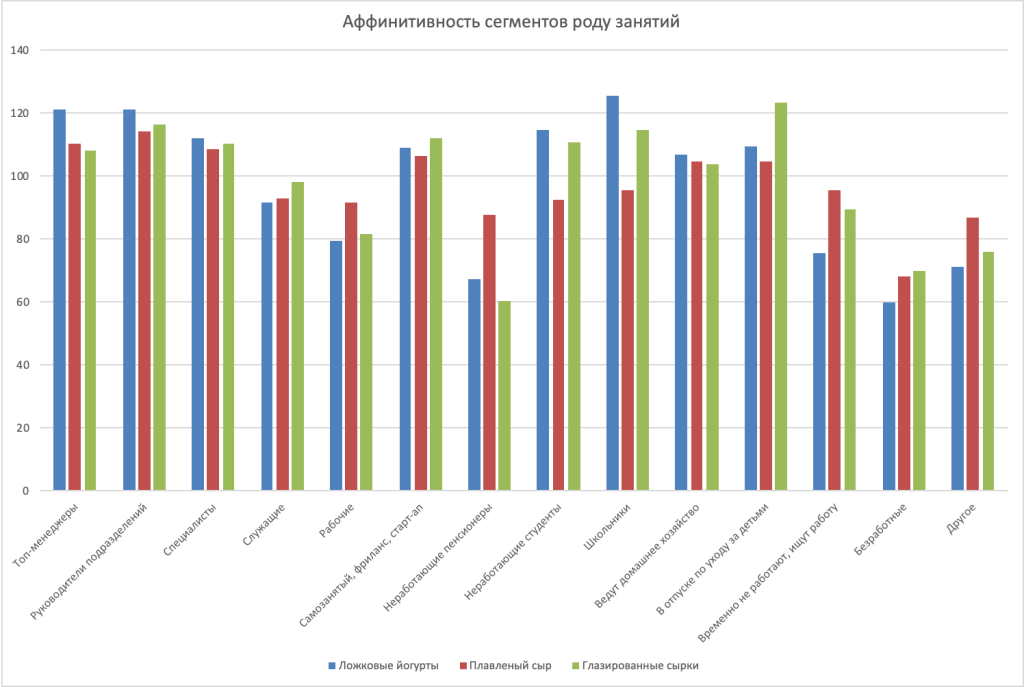 Портреты потребителей молочных продуктов в 2025 году (III часть исследования)