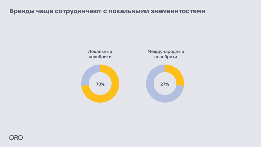 Как правильно выбрать героя для своего бренда с помощью данных