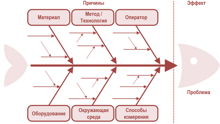 Бизнеса лихачество исправят кружки качества. Часть 3 Бизнеса лихачество исправят кружки качества. Часть 3