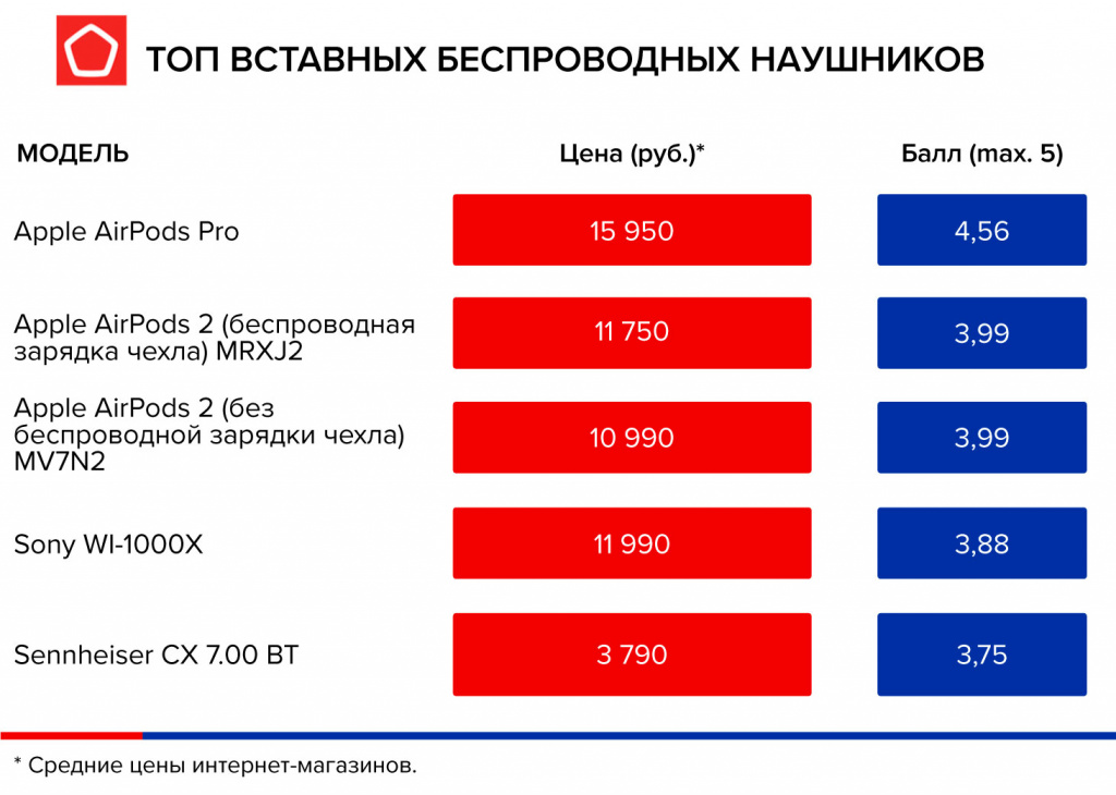 инфографика-top-встав-науш.jpg инфографика-top-встав-науш.jpg
