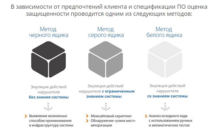 Качество ПО в ритейле: как его добиться и на что обращать внимание?