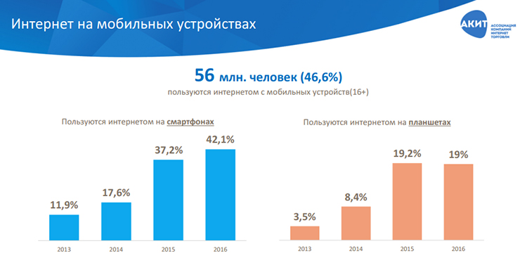 Рынок интернет-торговли в России: итоги 1 полугодия 2017 года