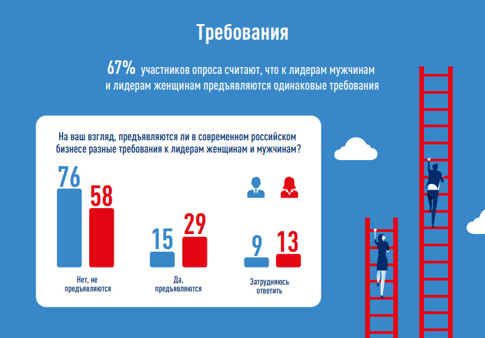 Кто является топ-менеджером образца 2018 года?