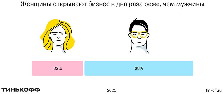 Как выглядит современная российская предпринимательница?