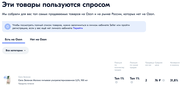 От Lamoda до «СберМегаМаркета»: как выбрать подходящий маркетплейс для своего бизнеса?