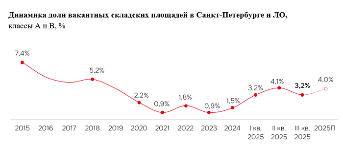 склад 4.png склад 4.png