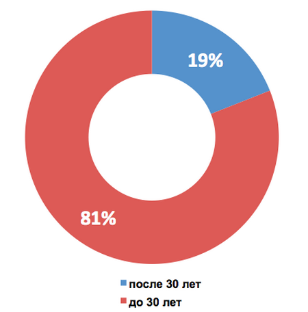 511_snimok-ekrana-2018-10-09-v-113943.png