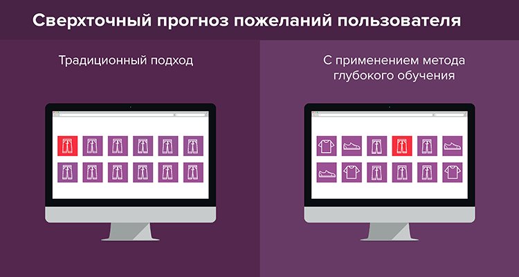 Ценнность клиента, пожелания и анализ стоимости клика: решаем с помощью ИИ 3 главные задачи рекламодателя Ценнность клиента, пожелания и анализ стоимости клика: решаем с помощью ИИ 3 главные задачи рекламодателя
