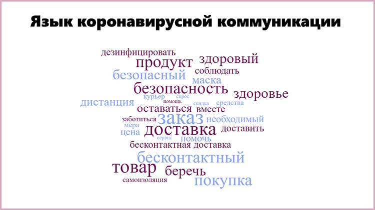Исследование: как российские онлайн ритейлеры общаются с потребителями во время самоизоляции