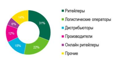Склад в москве33.JPG Склад в москве33.JPG