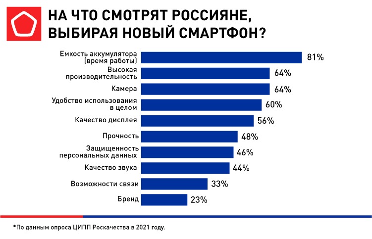 Причины выбора смартофна_РСК.jpeg Причины выбора смартофна_РСК.jpeg