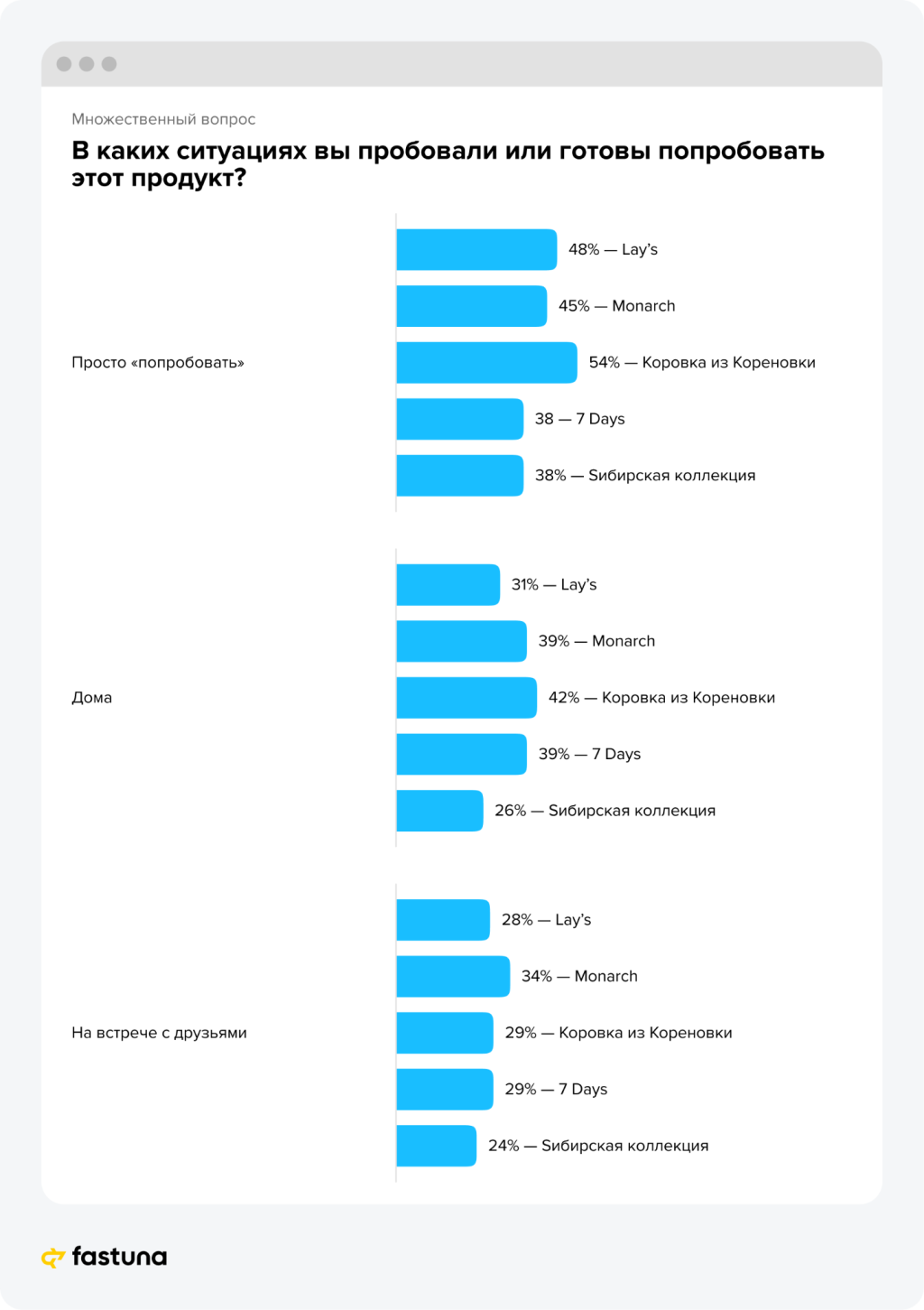 Бокал подождет: что россияне думают о вкусе игристого в продуктах