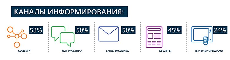 В российском ритейле слабо развиты целевой маркетинг и точечная работа с покупателями