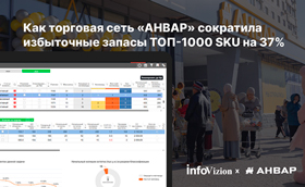 Как торговая сеть «АНВАР» сократила избыточные запасы ТОП-1000 SKU на 37%