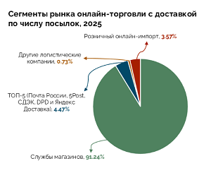 логистика 3.png