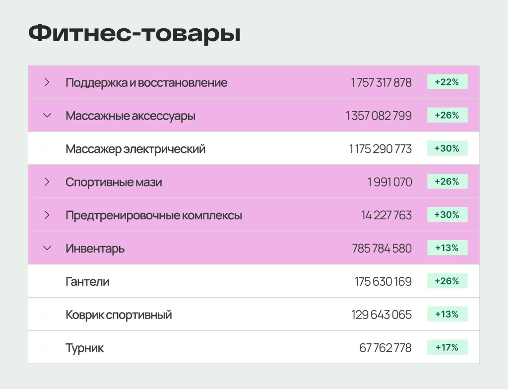 Пять товаров, которые хорошо продаются на маркетплейсах после Нового года Пять товаров, которые хорошо продаются на маркетплейсах после Нового года
