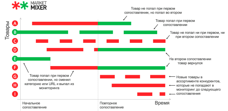 Как метод регулярного ассортиментного сканирования повышает эффективность мониторинга цен на 49%