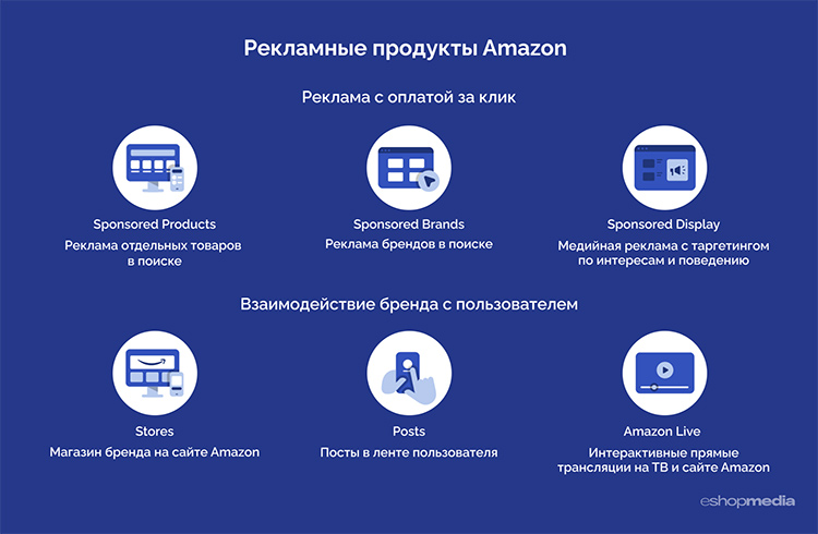 Ритейл-медиа в России: тренды, инсайты и лучшие практики Ритейл-медиа в России: тренды, инсайты и лучшие практики