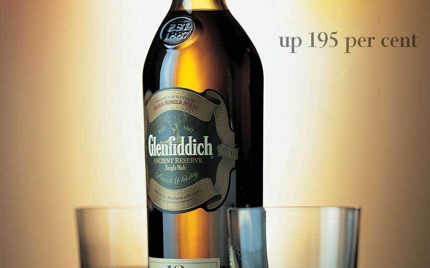 Виски Glenfiddich