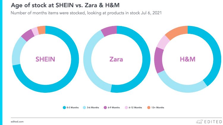 «Модный код» SHEIN: из каких 5 элементов складывается успех китайского суперритейлера