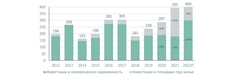 Рынок далеко. Инвестиции в складскую недвижимость. Обзор рынка коммерческой недвижимости 2020 Новосибирск.