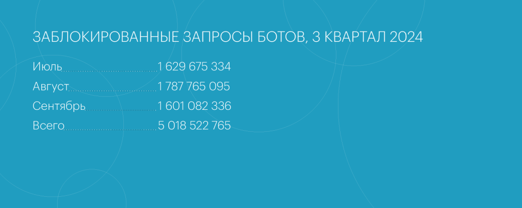 Как ритейлеры готовятся к распродажам: опыт крупных брендов