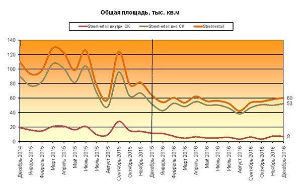 Итоги 2016 года на рынке коммерческой недвижимости Москвы Итоги 2016 года на рынке коммерческой недвижимости Москвы