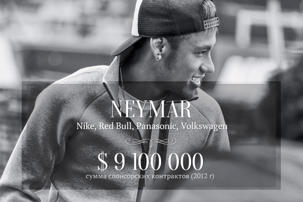 Сколько зарабатывают футболисты на рекламе
