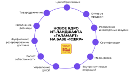 Готова ли ваша 1С к новогоднему пику продаж?