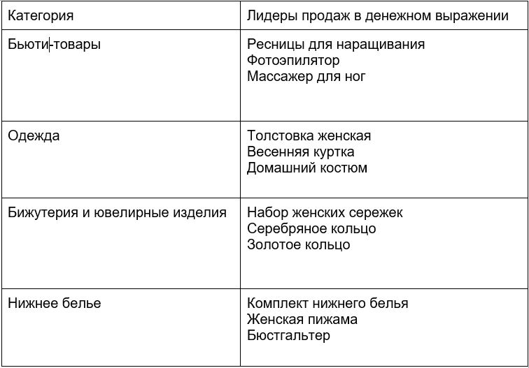 AliExpress товары к 8 марта.JPG AliExpress товары к 8 марта.JPG