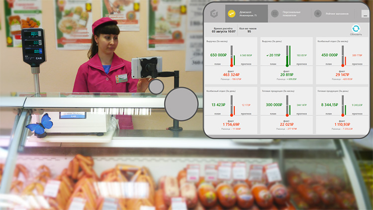 Рост эффективности супермаркетов: дневные планы и ответственность продавцов