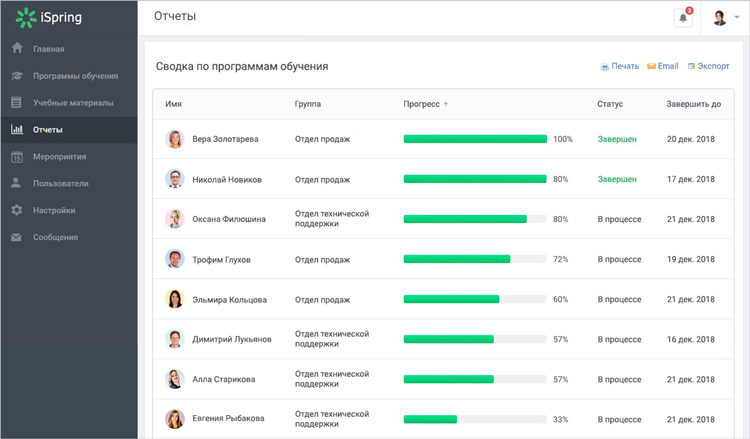 Как прокачать отдел продаж с помощью онлайн-обучения