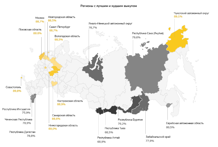 Выкуп товаров в 2019 и 2020: где растёт, где падает, и чего ждать в новом году Выкуп товаров в 2019 и 2020: где растёт, где падает, и чего ждать в новом году