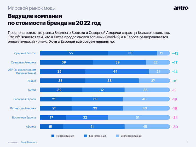 Большой обзор фэшн-рынка в 2023: аналитика и прогноз трендов