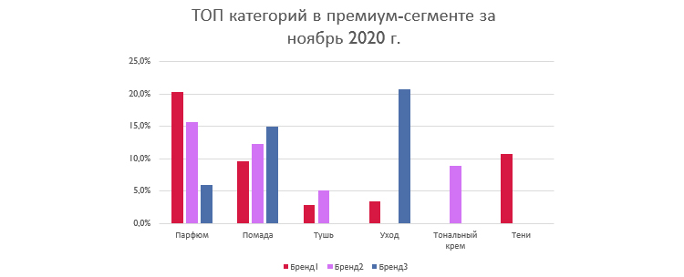 Продажи косметики в «Черную пятницу»: что учесть на основании опыта предыдущих двух лет Продажи косметики в «Черную пятницу»: что учесть на основании опыта предыдущих двух лет
