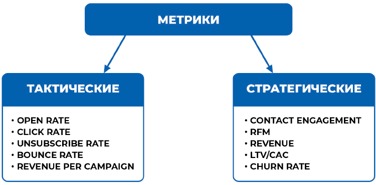 Goal-Driven Marketing в ритейле: выстраиваем целецентричную систему