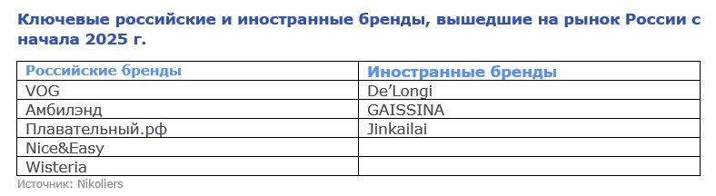 Выход новых брендов 2025 Выход новых брендов 2025