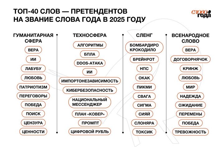 слово года.jpg слово года.jpg