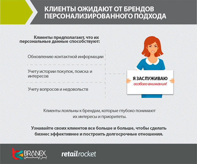 Data-driven marketing: как использовать пользовательские данные