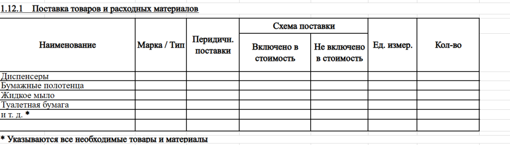 Чистота, которая приносит прибыль: как выбрать клининговую компанию для ритейла