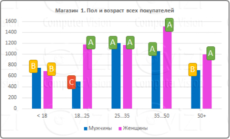 Видеоаналитика и товарные чеки - новый подход к контролю над ассортиментом магазина Видеоаналитика и товарные чеки - новый подход к контролю над ассортиментом магазина