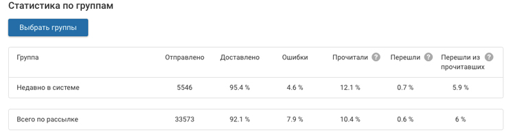 Сегментация в email-маркетинге: подробный разбор