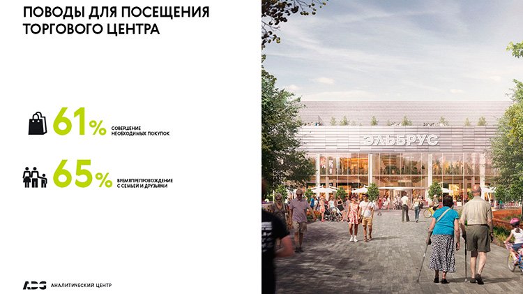 Что нужно москвичам: густонаселенные спальные районы как ниша для роста ритейла Что нужно москвичам: густонаселенные спальные районы как ниша для роста ритейла