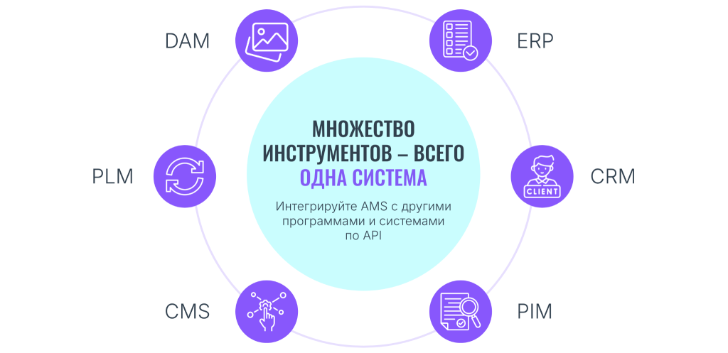 Mediaquad AMS: как согласовать макеты быстрее и избежать ошибок в дизайне упаковки Mediaquad AMS: как согласовать макеты быстрее и избежать ошибок в дизайне упаковки