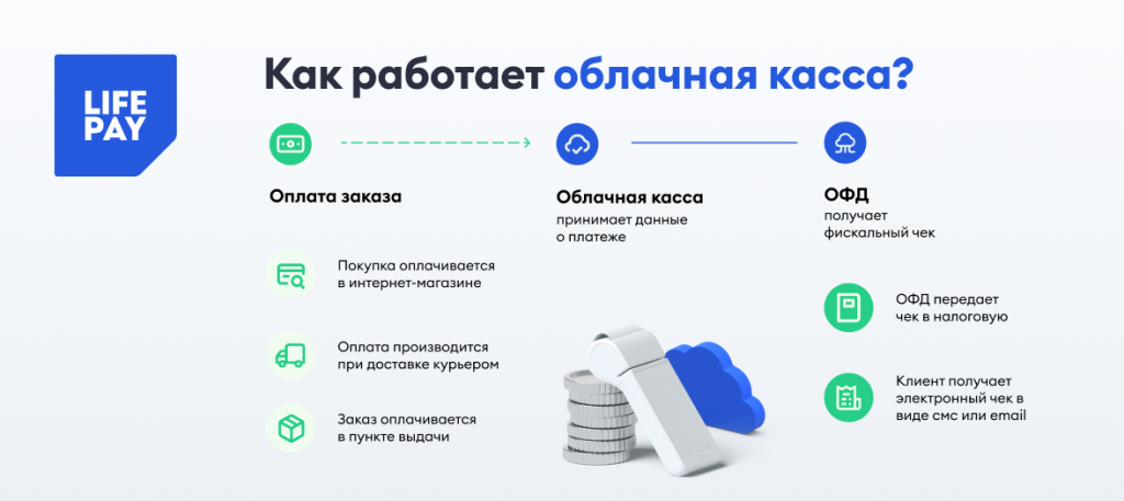 Облачная касса LifePay