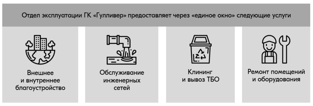 ITSM и ESM в российском ритейле 2025: опыт внедрения Итилиум в «Аникс», «Гулливер» и РИВ ГОШ ITSM и ESM в российском ритейле 2025: опыт внедрения Итилиум в «Аникс», «Гулливер» и РИВ ГОШ