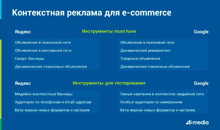 Контекстная реклама для e-commerce: инструменты, аудитория, персонализация