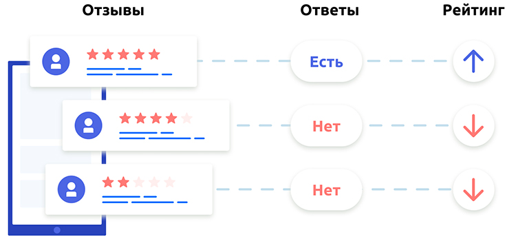 Вскрываем карты: работаем с геосервисами и перестаем терять клиентов