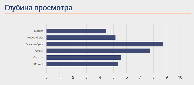 Лиды от 5-7 рублей и «теплая» аудитория — на TIU.RU для локального бизнеса